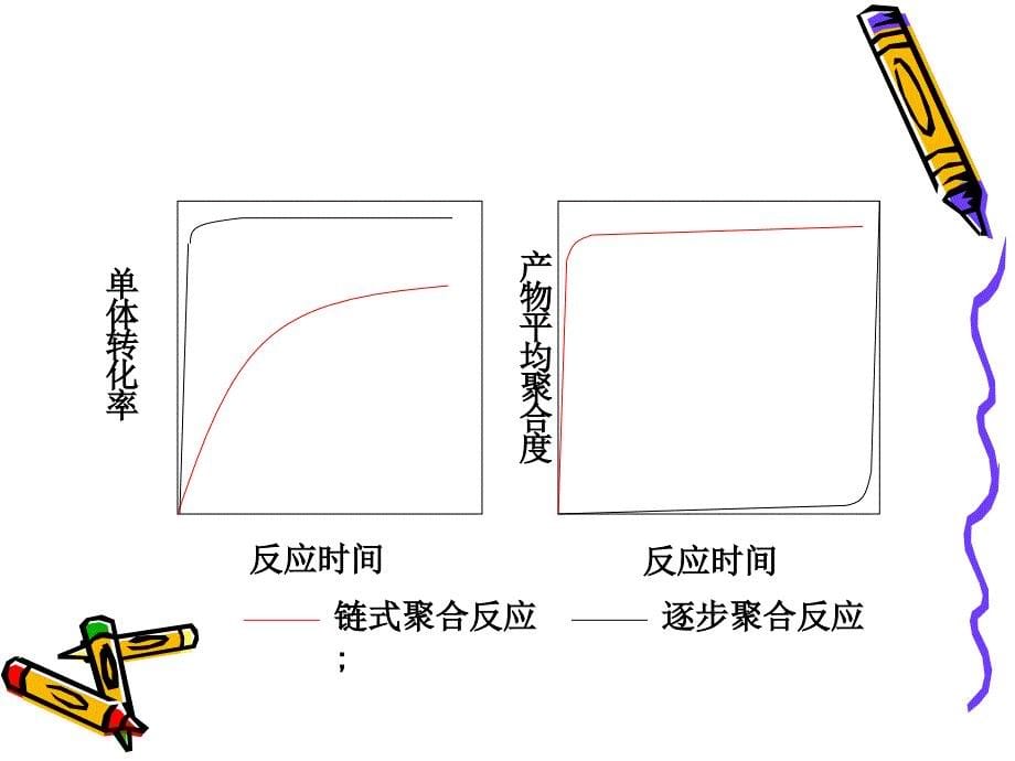 第三章 自由基聚合反应.ppt_第5页