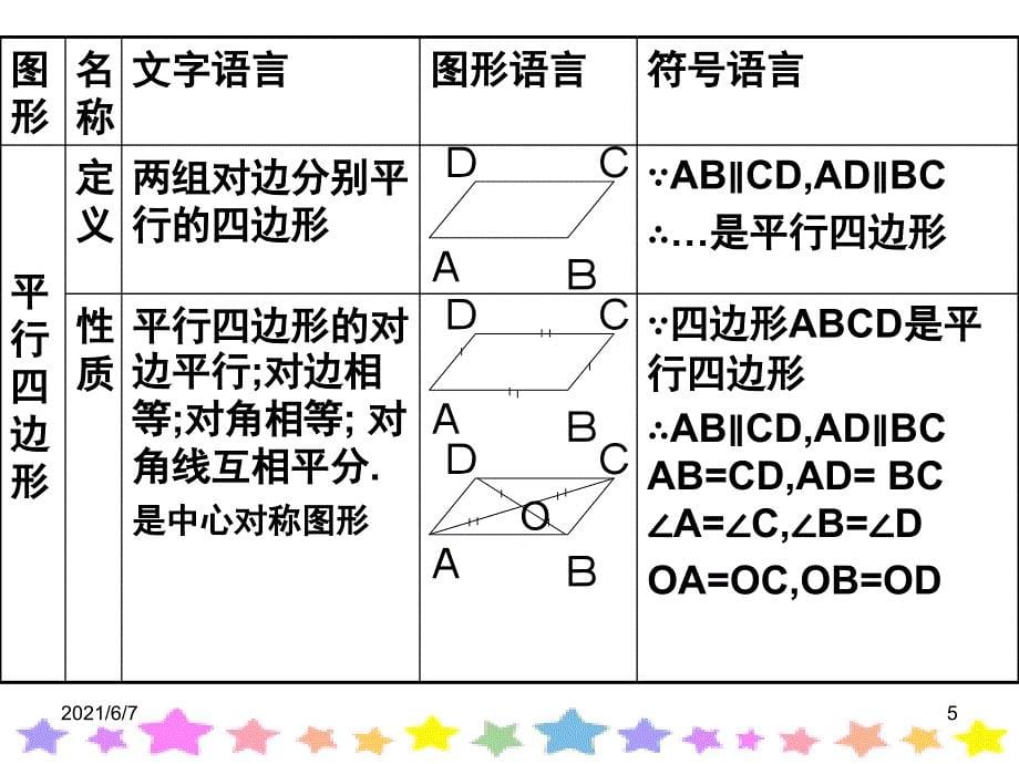 平行四边形习题课课件_第5页