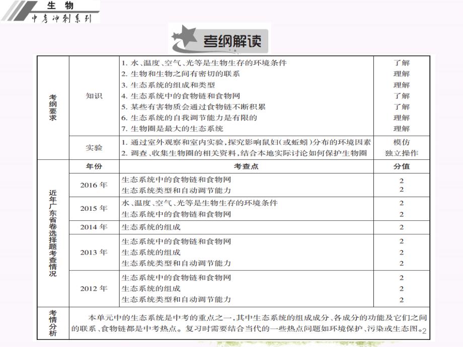 第二章了解生物圈PPT课件_第2页