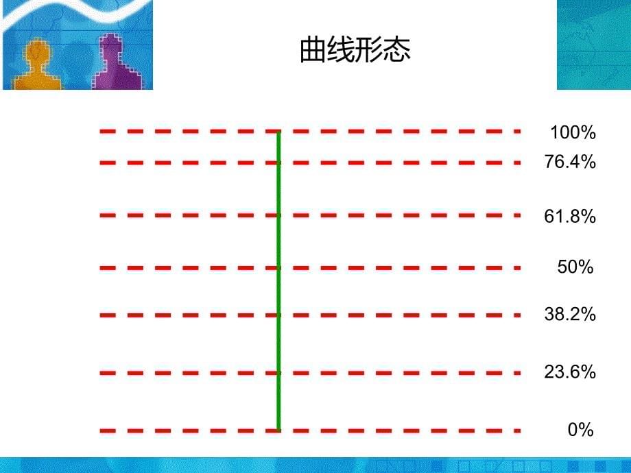 《斐波那契回调曲线》PPT课件_第5页