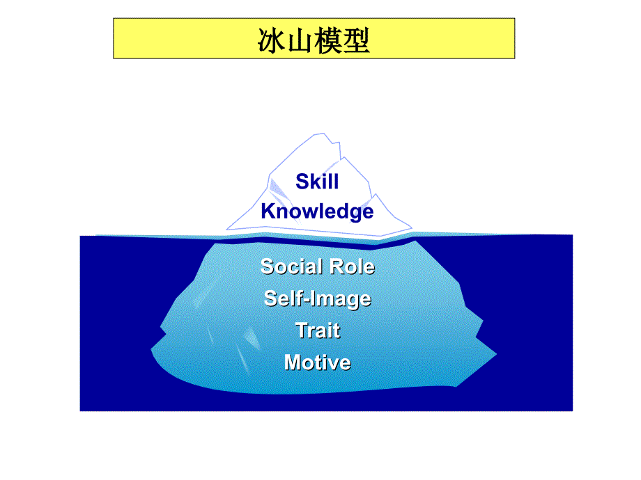 如何构件有效的面试结构课件_第3页