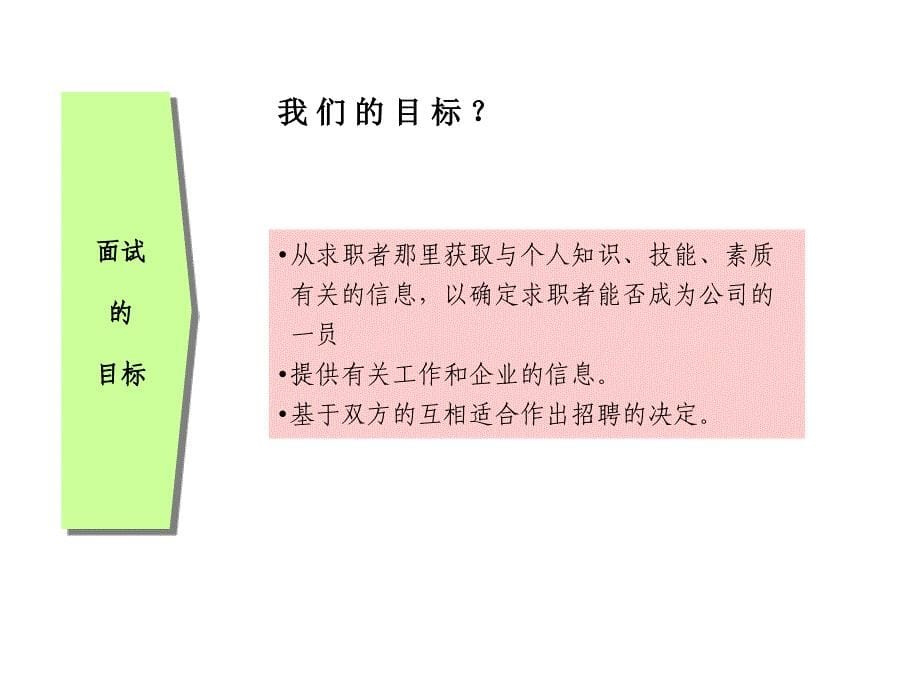 如何构件有效的面试结构课件_第5页