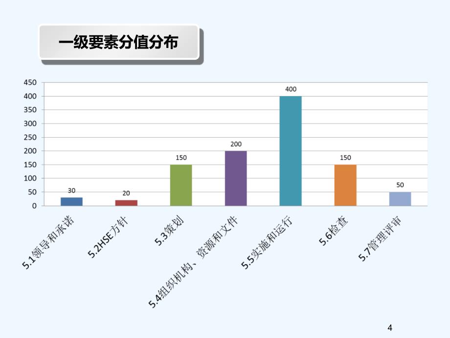 安全标准化培训宣贯策划部分.ppt_第4页