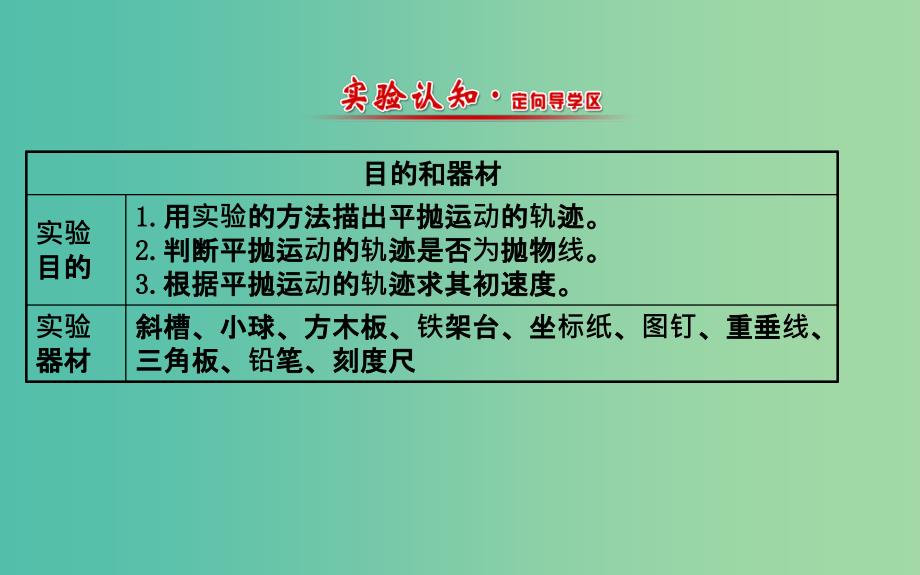 高中物理 5.3实验：研究平抛运动（精讲优练课型）课件 新人教版必修2.ppt_第2页