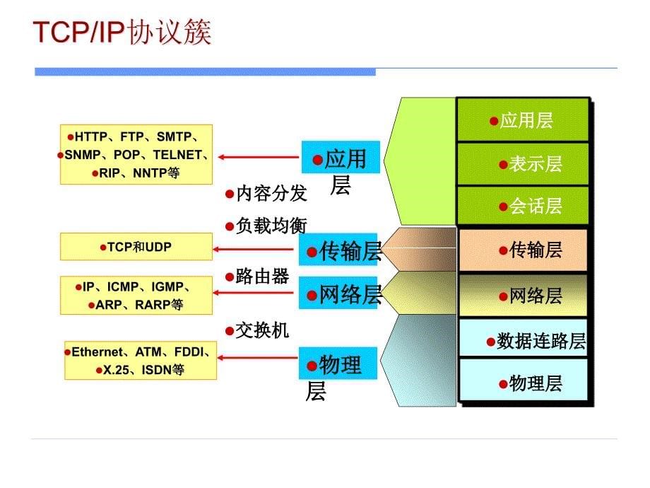 信息网络安员培训_第5页