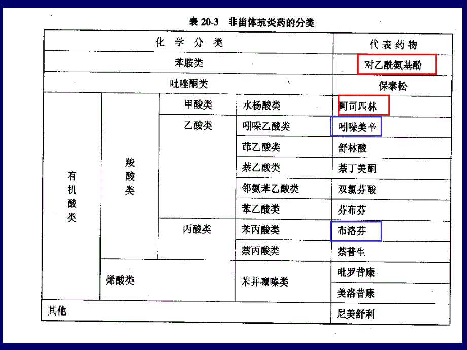 解热镇痛药15_第2页