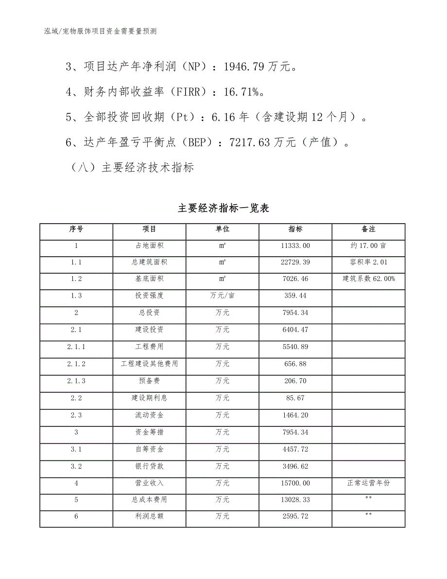 宠物服饰项目资金需要量预测_范文_第4页