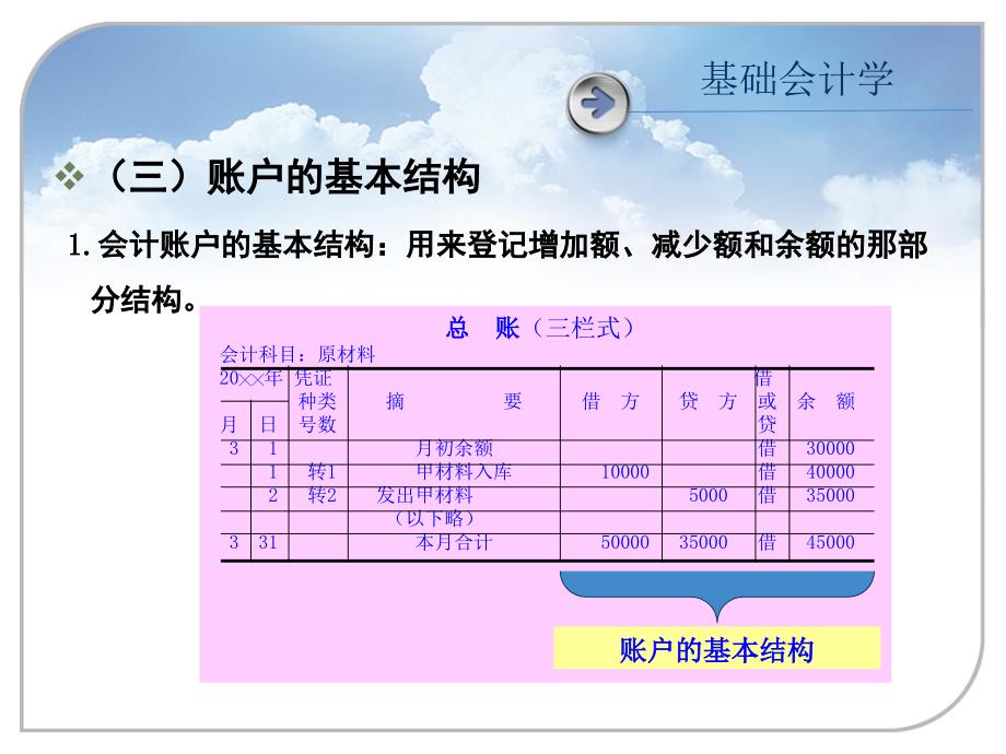 基础会计学教案第四章.ppt_第4页