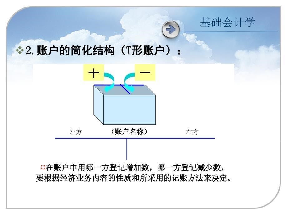 基础会计学教案第四章.ppt_第5页