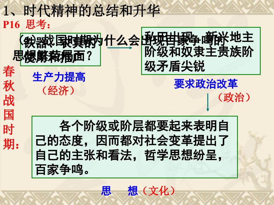 复真正的哲学都是自己时代精神上的精华_第4页