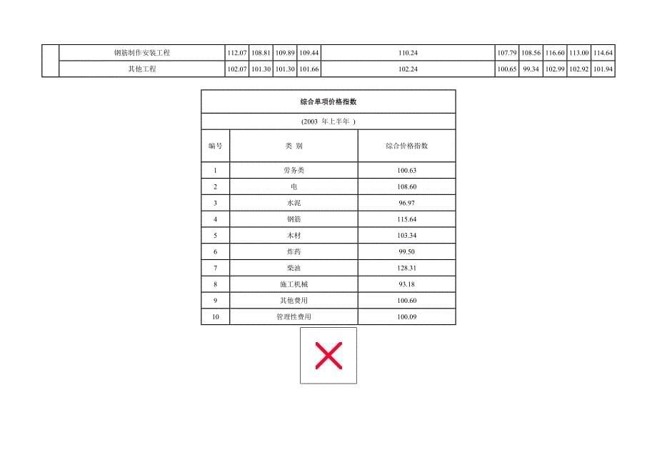 水电工程价格指数 ( 建筑工程 )_第5页