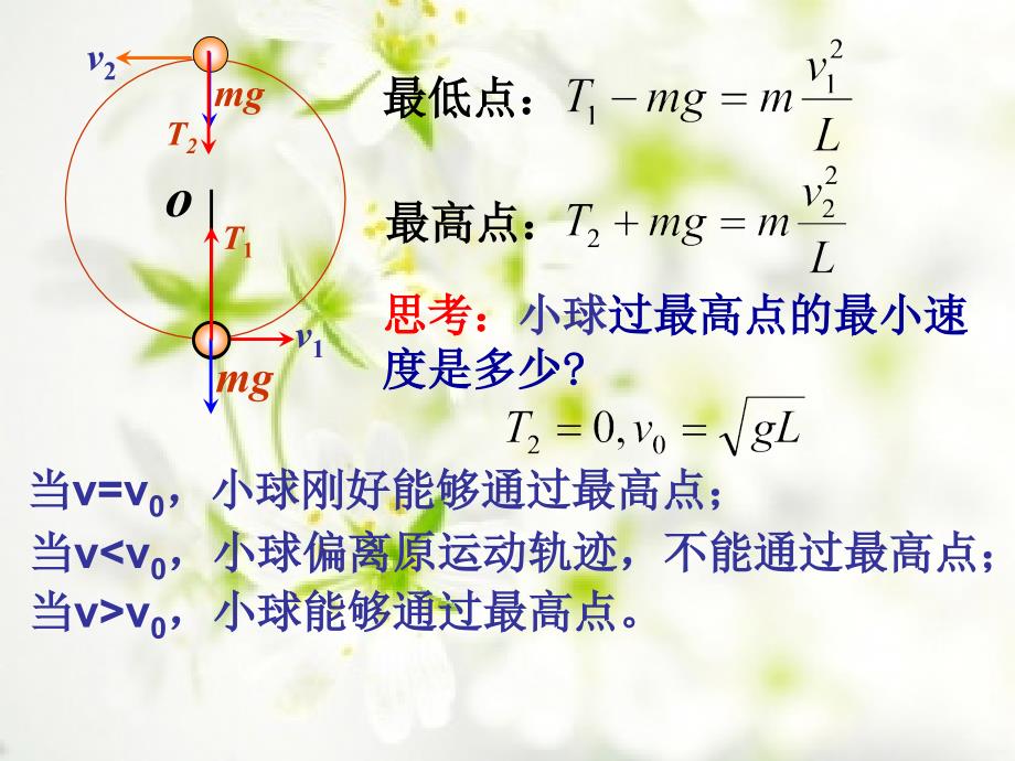 竖直平面内的圆周运动与临界问题_第4页