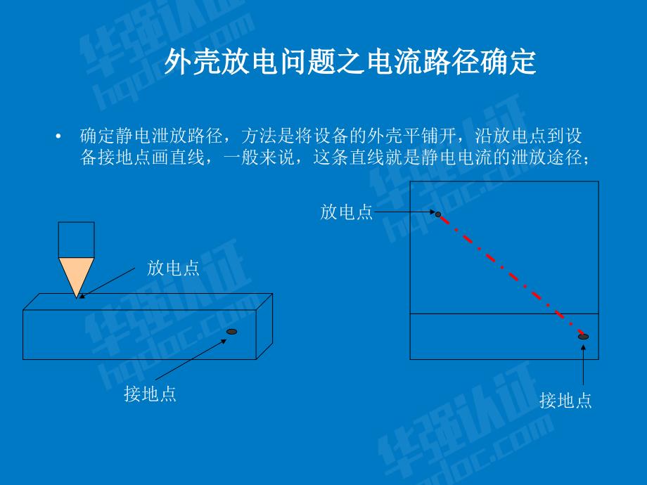 ESD整改策略分析_第4页