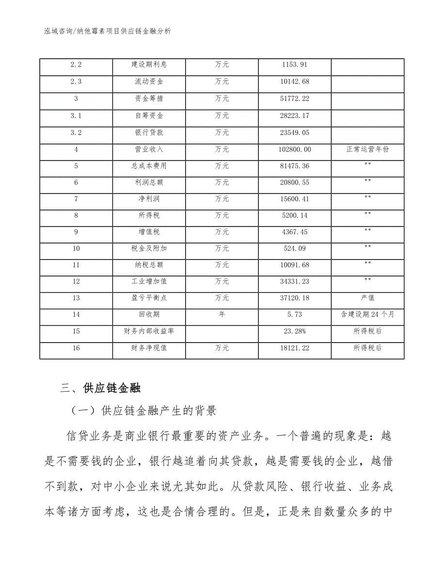 纳他霉素项目供应链金融分析（范文）_第5页