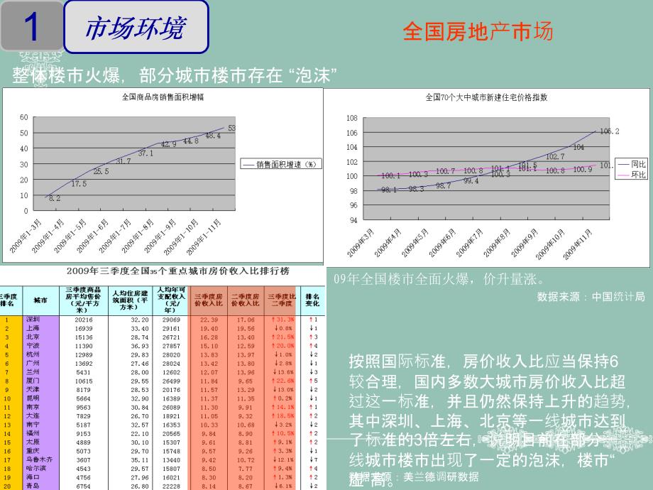 湖南长沙省府板块项目定位及设计报告46页_第4页