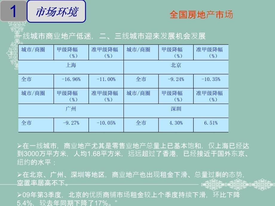 湖南长沙省府板块项目定位及设计报告46页_第5页