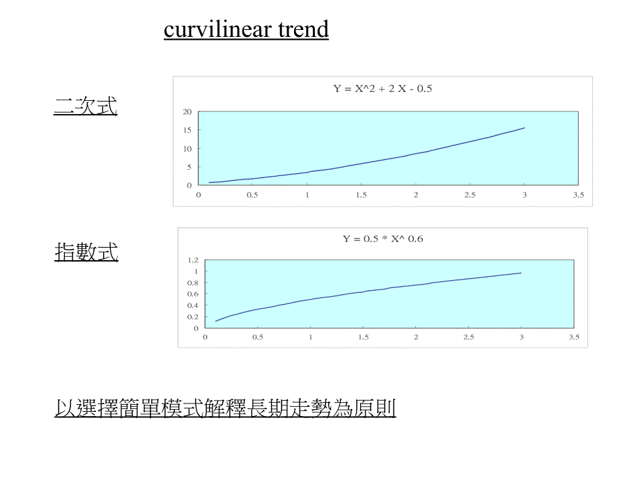 以选择简单模式解释长期走势为原则_第3页