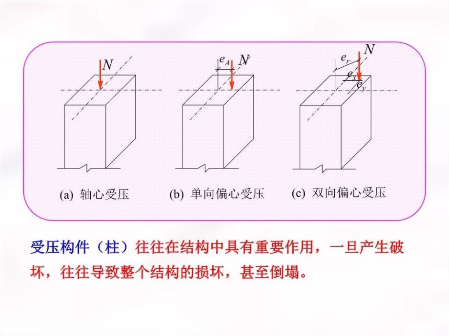 钢筋混凝土受压构件承载力(ppt).ppt_第4页