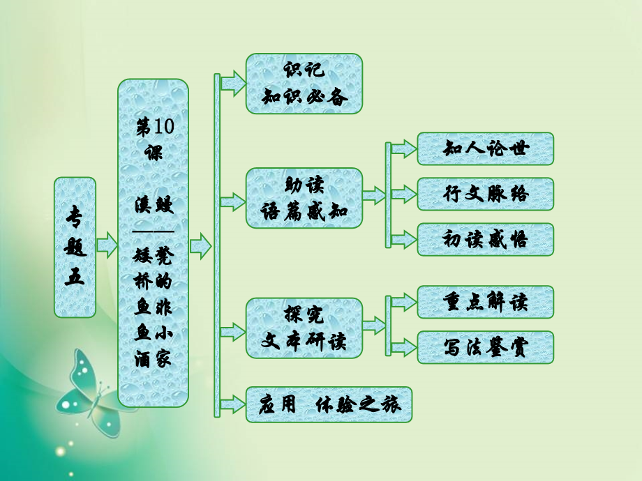 苏教版选修短篇小说选读ppt课件：专题5-第10课-溪鳗——矮凳桥的鱼非鱼小酒家_第1页