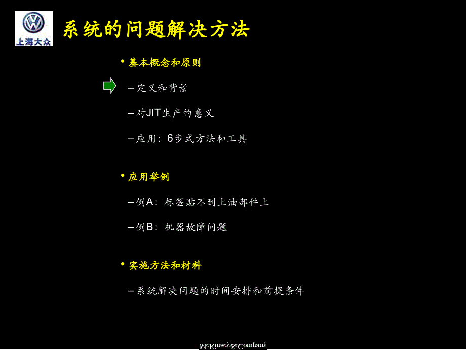 上海大众汽车系统的解决问题的方法JIT生产培训材料课件_第2页