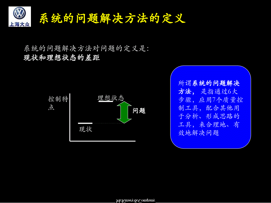 上海大众汽车系统的解决问题的方法JIT生产培训材料课件_第3页