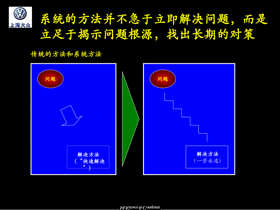 上海大众汽车系统的解决问题的方法JIT生产培训材料课件_第4页