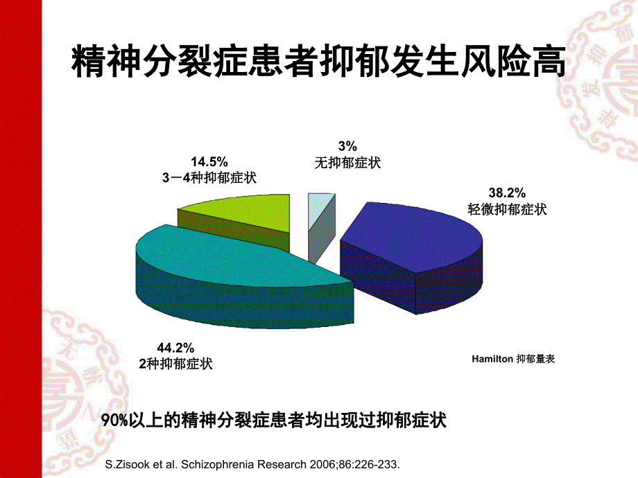 精神分裂症与抑郁课件_第3页