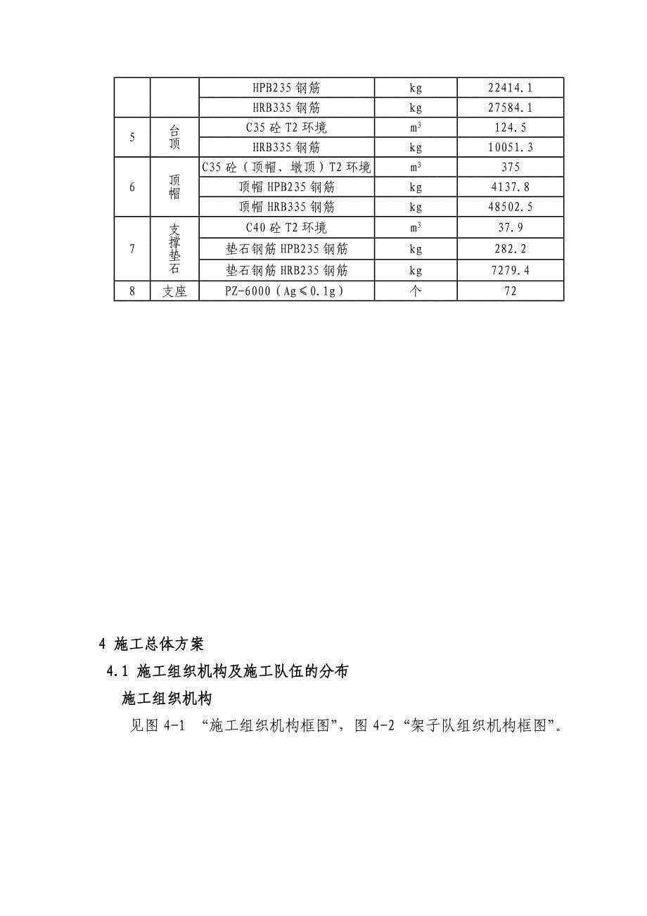 拉沟塘特大桥施工组织设计_第5页