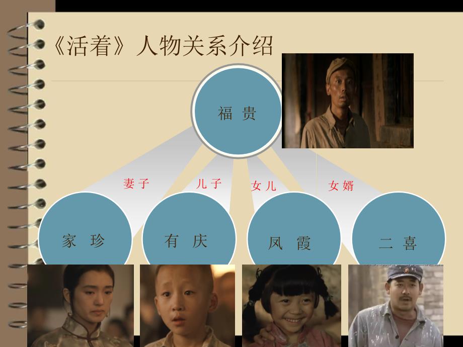 《活着》读书分享.ppt_第4页