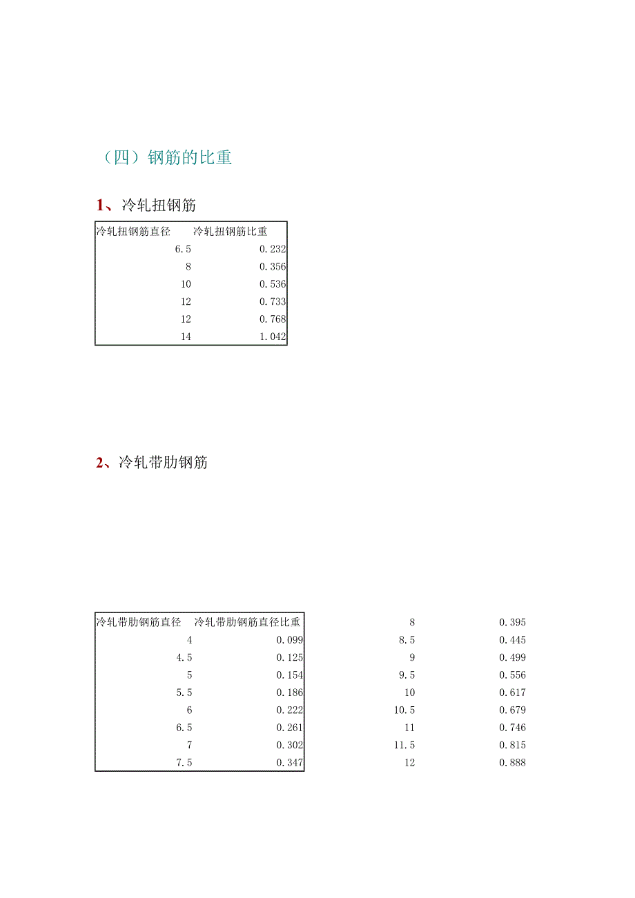 钢筋平法手册非常好的钢筋算量教程_第4页