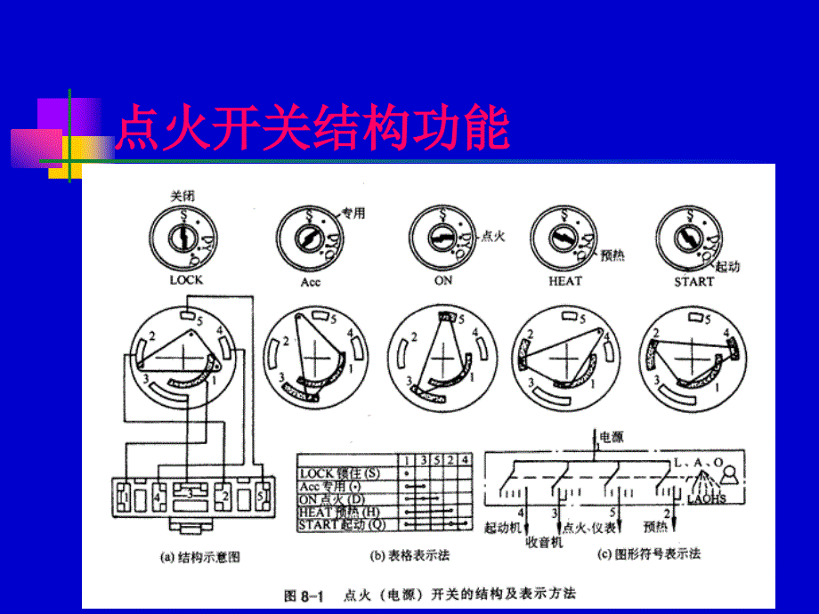 《汽车电路知识基础》PPT课件.ppt_第4页