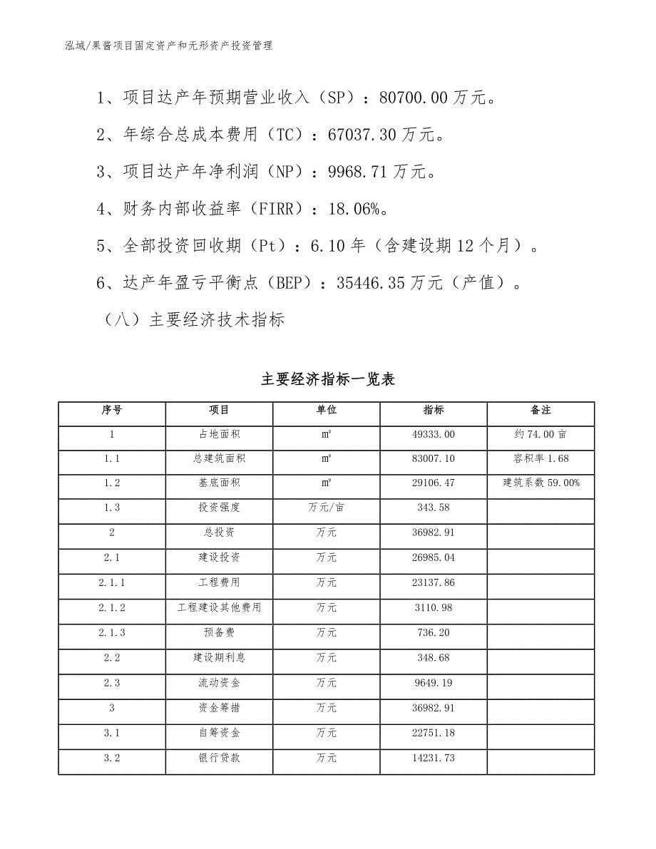 果酱项目固定资产和无形资产投资管理_范文_第5页