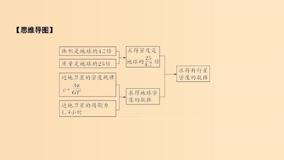 2018-2019学年高考物理主题一曲线运动与万有引力定律第三章万有引力定律阶段总结课件教科版.ppt_第5页