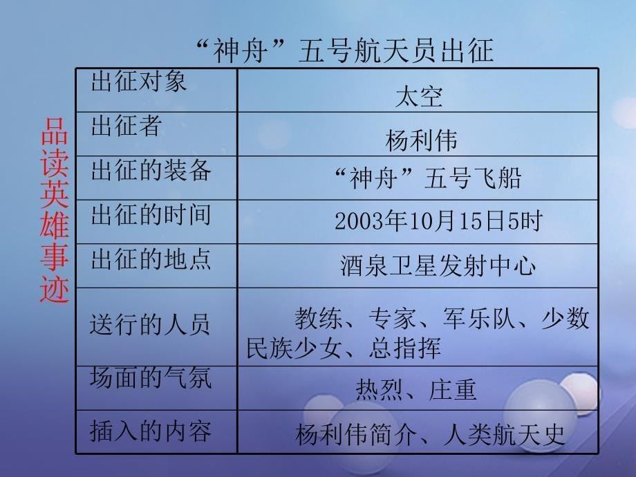 季版七年级语文下册第五单元新闻通讯二十一“神舟”五号飞船航天员出征记课件苏教版_第5页