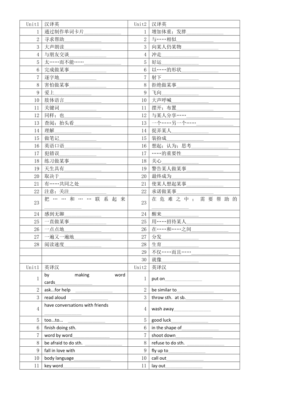人教版九年级全册Units1-14重点短语英汉互译_第1页