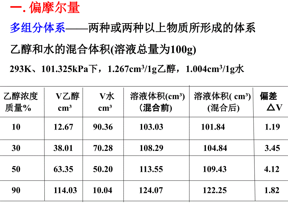 物理化学：3-1~3-2化学势和偏摩尔量_第2页