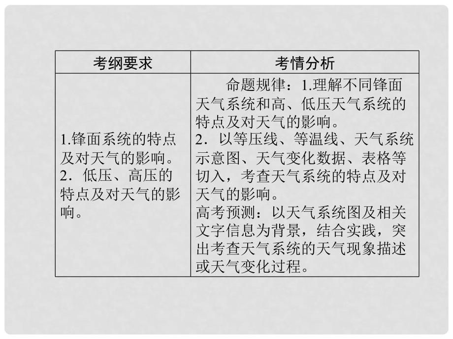 高考地理一轮复习 第二章 地球上的大气 第3讲 常见天气系统课件（必修1）_第2页