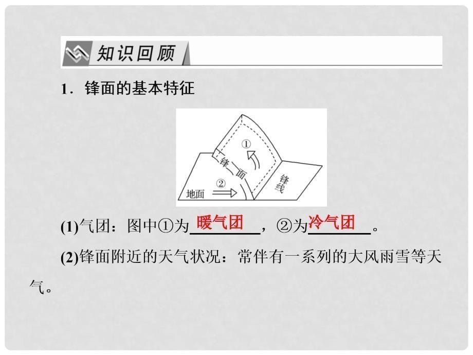 高考地理一轮复习 第二章 地球上的大气 第3讲 常见天气系统课件（必修1）_第5页