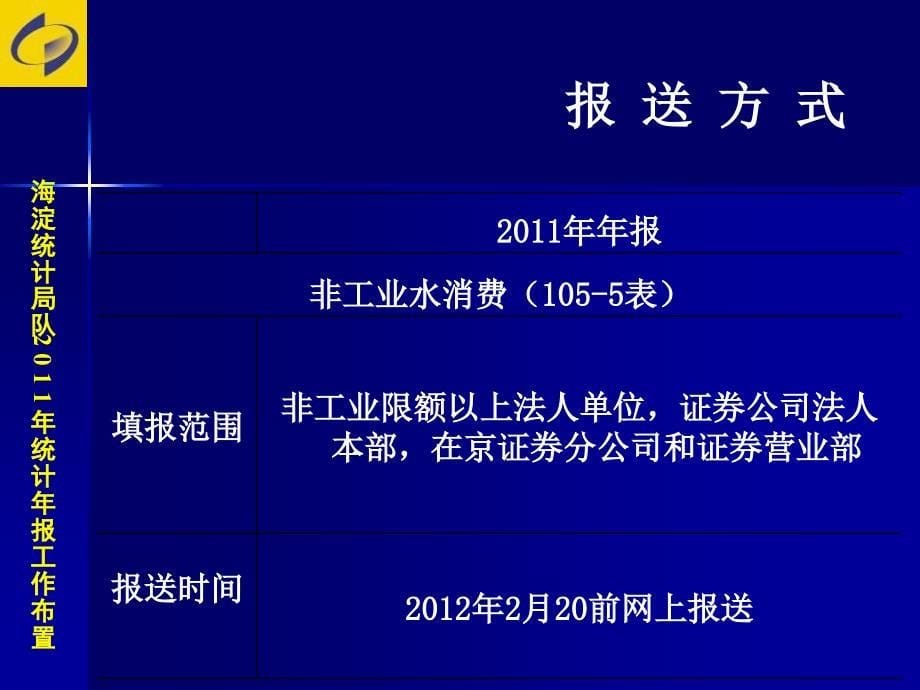 非工业能源和水消费优质分析_第5页