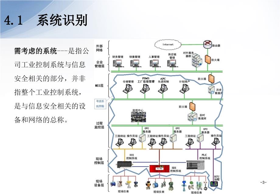 工业控制系统信息安全风险评估.ppt_第3页