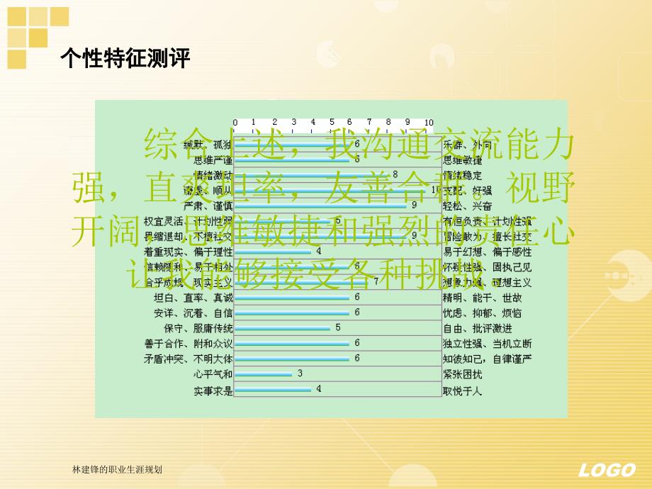 林建锋的职业生涯规划课件_第4页