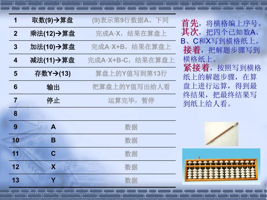 计算机系统结构概述.ppt_第4页