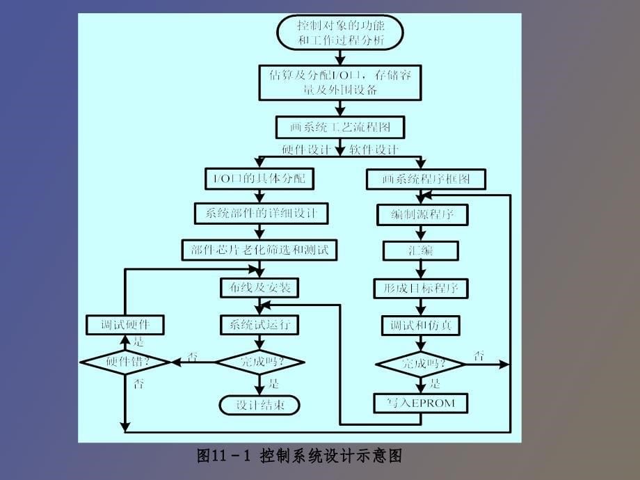 微型计算机控制系统设计之_第5页