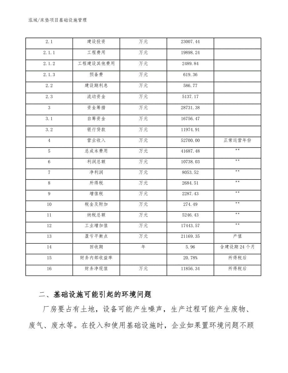 床垫项目基础设施管理_第5页