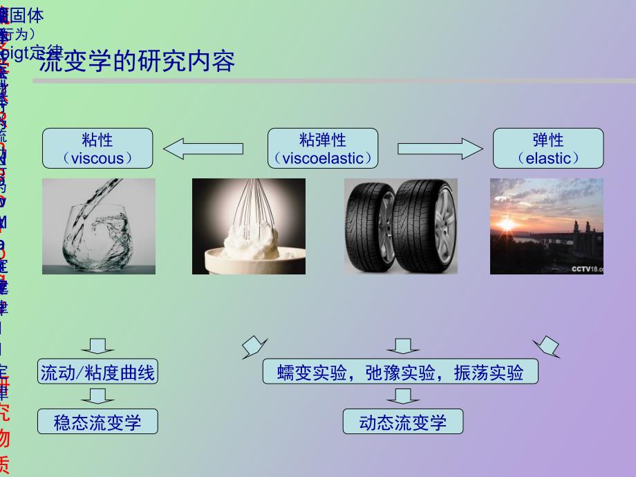 流变学基础及应用_第2页