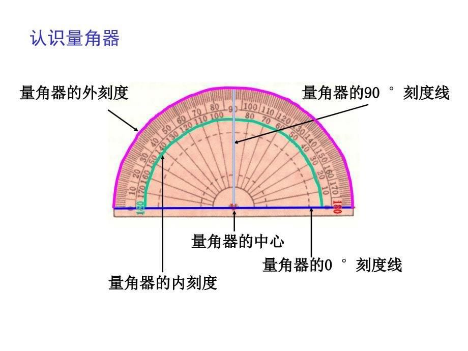 四年级数学角的度量6人教版_第5页