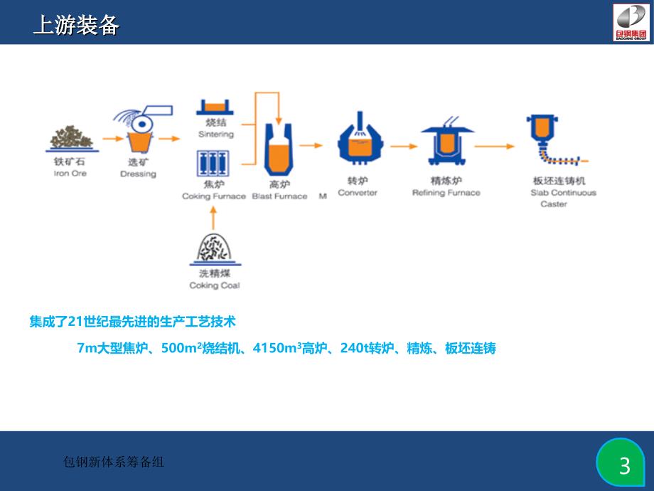 包钢新体系轧钢部分介绍_第3页