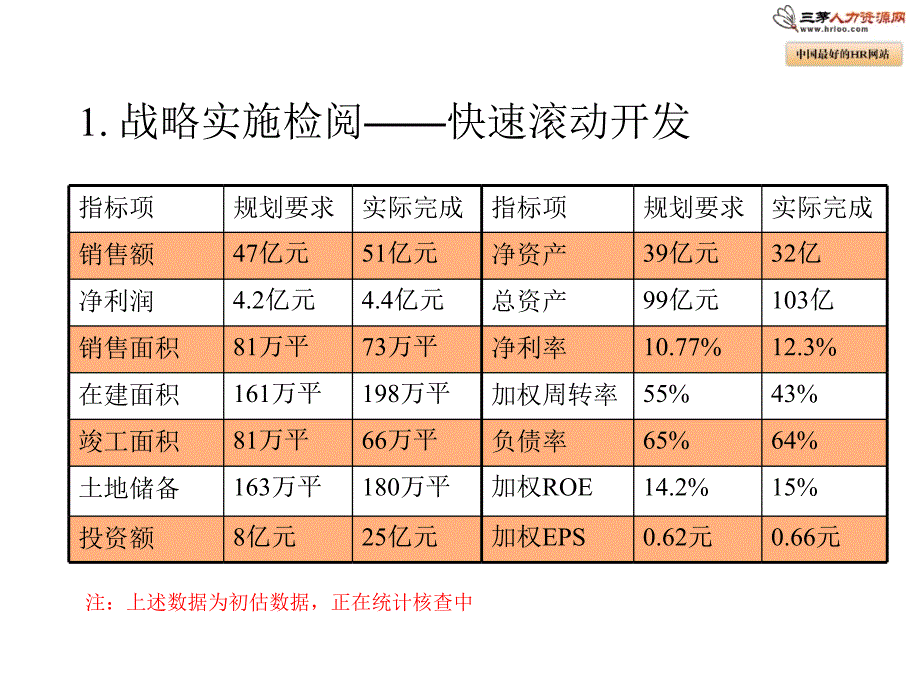 金地集团2007-2011年战略规划课件_第3页