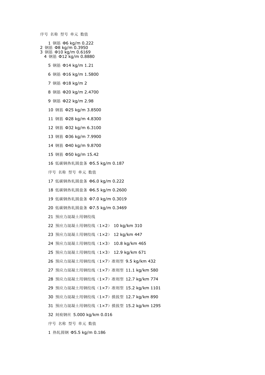 《钢筋比重》word版_第1页