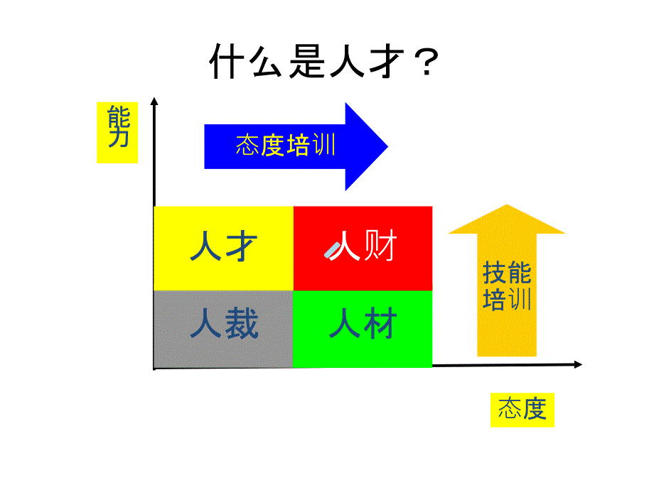 人才管理策略课件_第2页